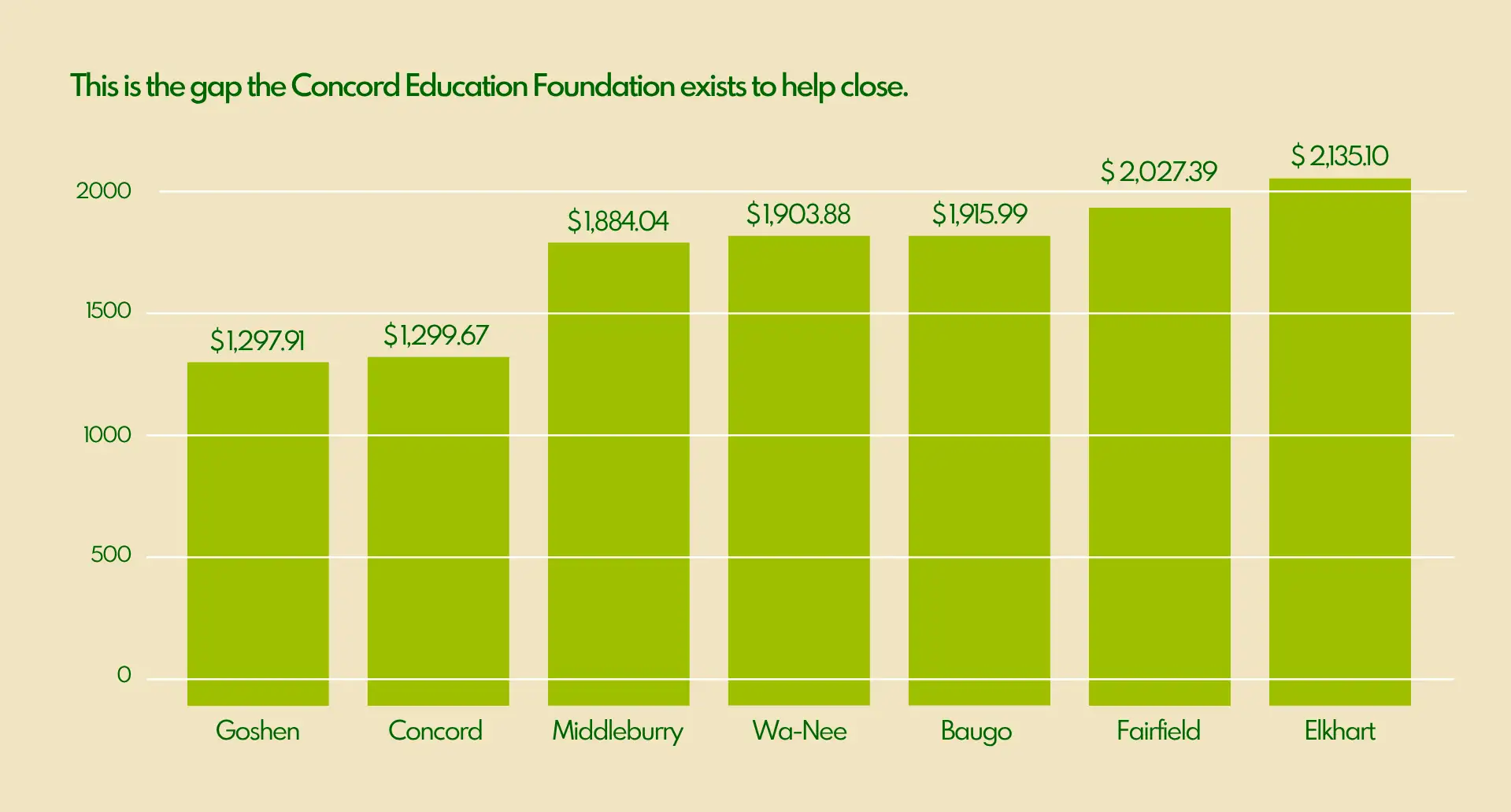 Concord Education Foundation