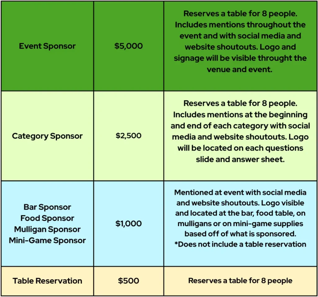 Trivia Night Packages