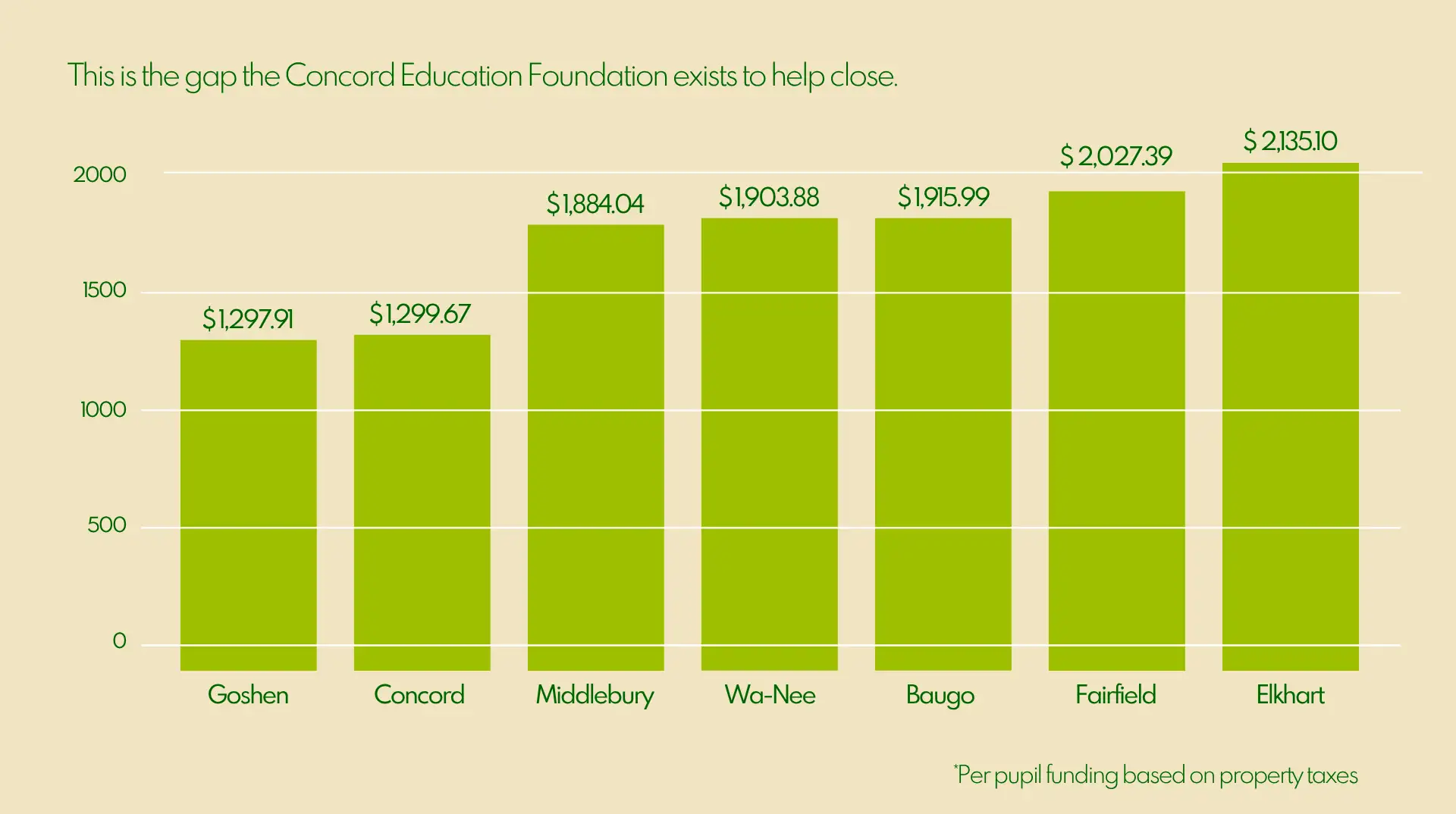 Concord Education Foundation